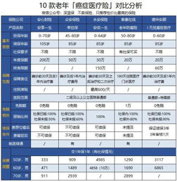 為什么選擇機動車經紀來購買車險？