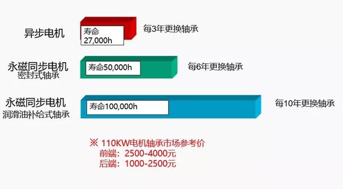 坤瑪機(jī)電攜手日本東洋舉辦高效節(jié)能電機(jī)驅(qū)動產(chǎn)品技術(shù)交流會，聚焦高效永磁電機(jī)解析與技術(shù)轉(zhuǎn)讓